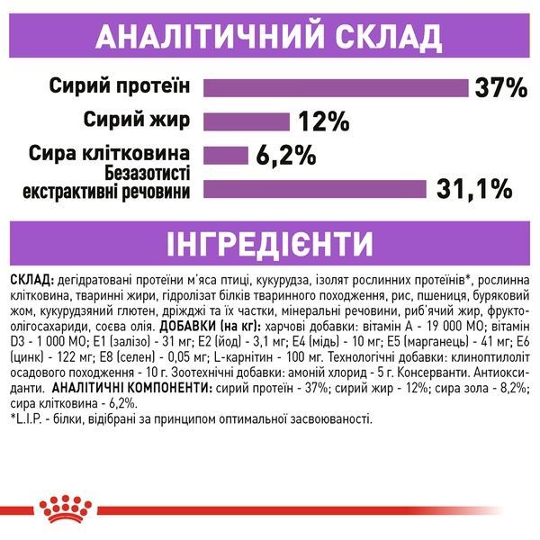Сухий корм Royal Canin Sterilised для кастрованих котів і стерилізованих кішок
