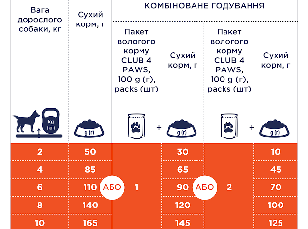 CLUB 4 PAWS Преміум для малих порід з качкою А25805 фото