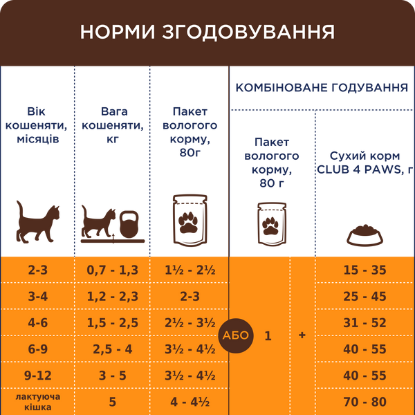 Клуб 4 Лапи Вологий корм із лососем у соусі для кошенят А22686 фото