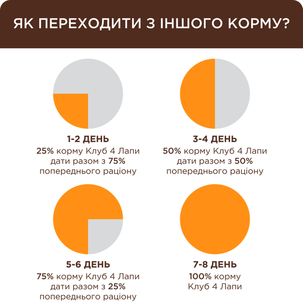 Клуб 4 Лапи Вологий корм із лососем у соусі для кошенят А22686 фото
