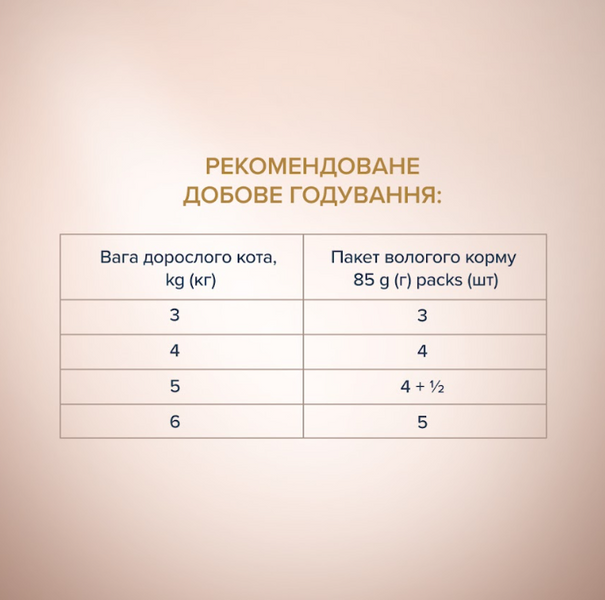 Клуб 4 Лапи Вологий корм для дорослих кішок з чутливим травленням А22684 фото