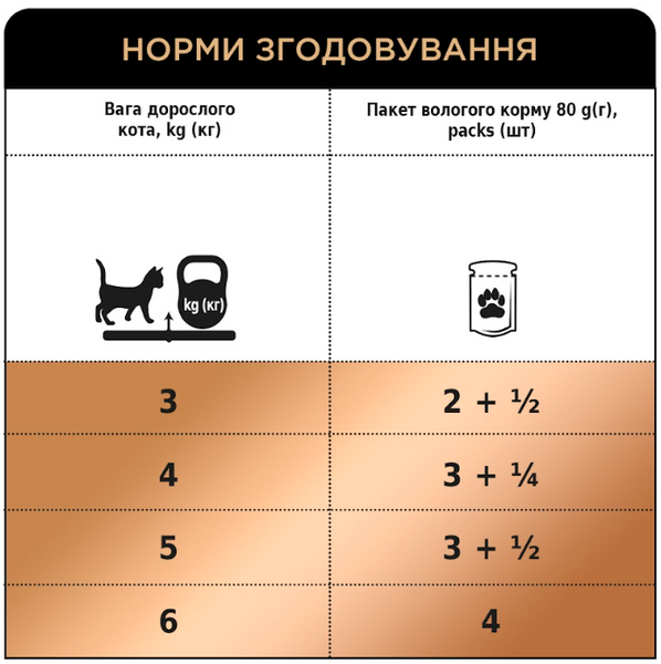Клуб 4 Лапи Plus Selection Вологий корм зі шматочками телятини в овочевому соусі для дорослих котів