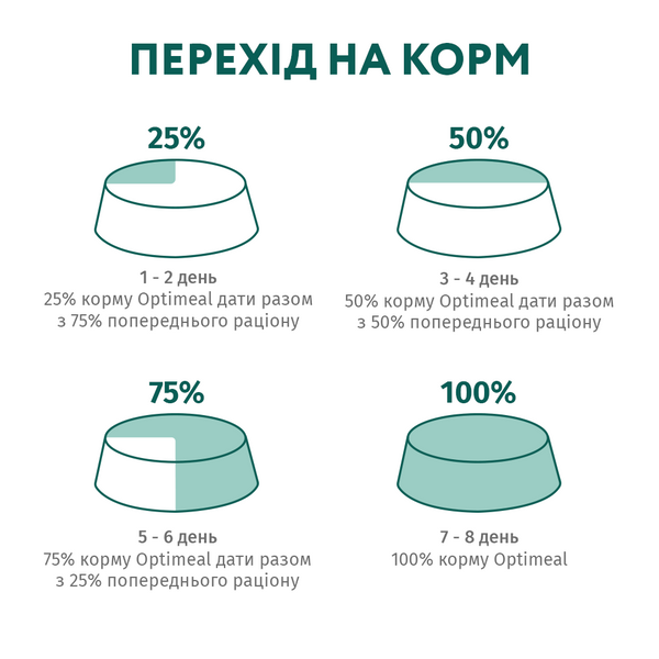 OPTIMEAL&trade;. Гіпоалергенний повнораціонний сухий корм для дорослих собак середніх та великих порід &ndash; лосось 4кг А06554 фото
