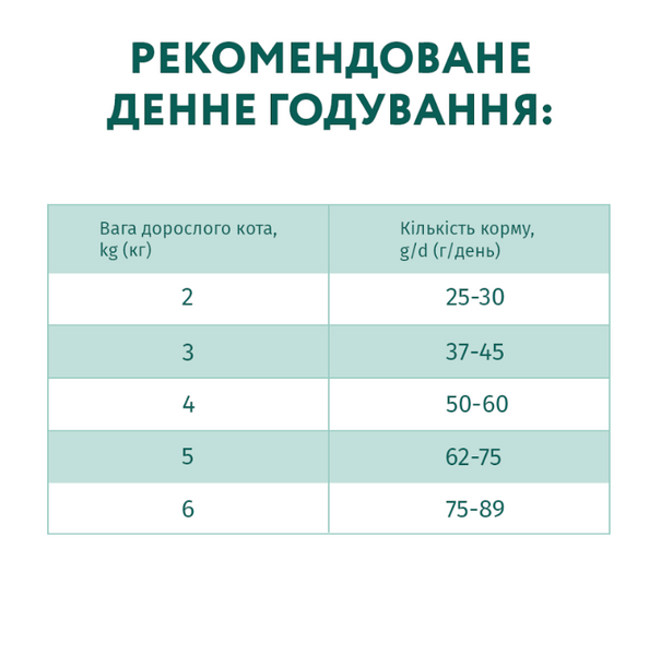 'OPTIMEAL&trade;. Повнораціонний сухий корм для дорослих котів - курка ' А12155 фото