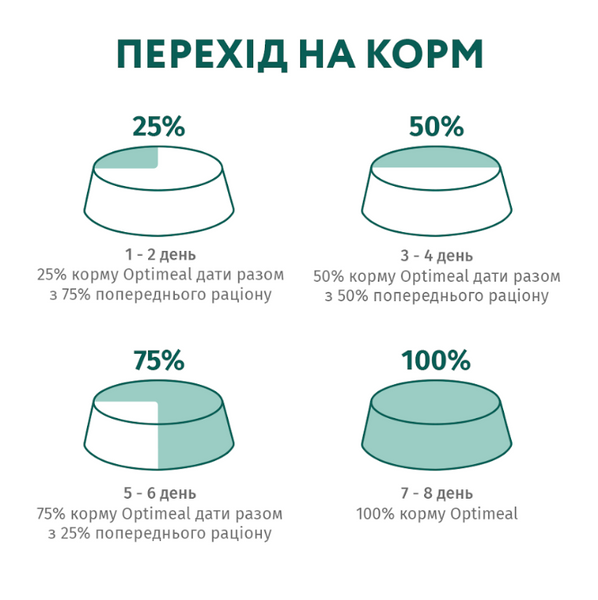 'OPTIMEAL&trade;. Повнораціонний сухий корм для дорослих котів - курка ' А12155 фото
