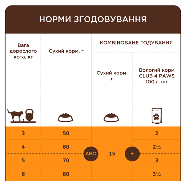 Клуб 4 Лапи Premium Sensitive Digestion - сухий корм для котів з чутливим травленням 2кг А25831 фото