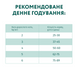 'OPTIMEAL&trade;. Повнораціонний сухий корм для дорослих котів - курка ' А12155 фото 7