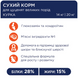 C4Р Premium сухий курка цуценята великі породи 14кг А06577 фото 2