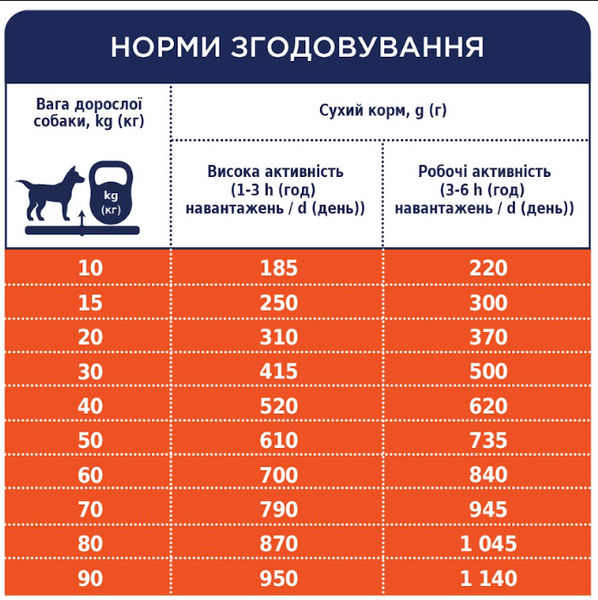 С4Р Premium сух Актив всі породи соб 14кг А06399 фото