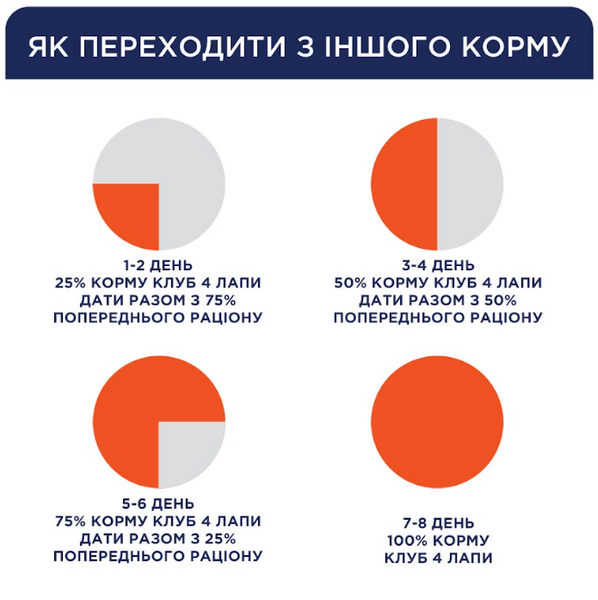 С4Р Premium сух Актив всі породи соб 14кг А06399 фото