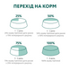 OPTIMEAL вологий корм для кошенят з куркою в соусі