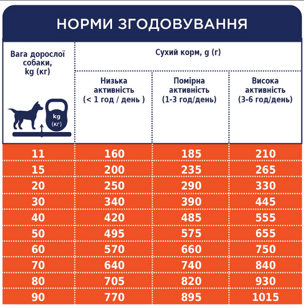 С4Р Premium сух ягня рис всі породи соб 2кг А06526 фото