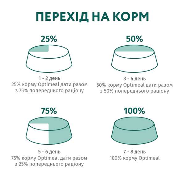 OPTIMEAL&trade;. Повнораціонний сухий корм для дорослих котів з ефектом виведення шерсті - качка