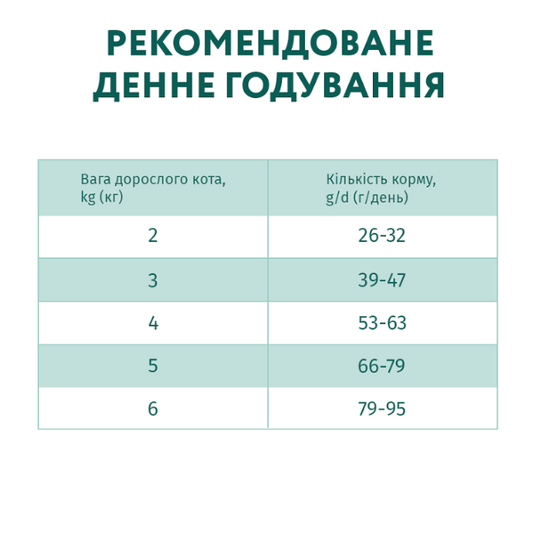 OPTIMEAL&trade;. Повнораціонний сухий корм для дорослих котів з ефектом виведення шерсті - качка