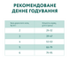 OPTIMEAL&trade;. Повнораціонний сухий корм для дорослих котів з ефектом виведення шерсті - качка