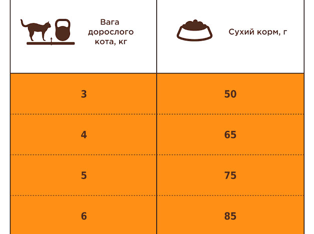 Клуб 4 Лапи Premium Hairball сухий корм для виведення шерсті у котів 300г