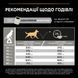 Сухий корм для дорослих собак великих порід Purina Pro Plan Large Athletic, з ягням, 14кг А21978 фото 3