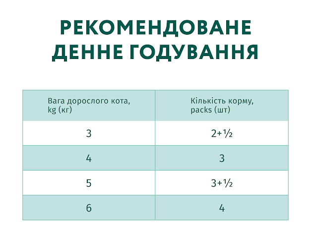 OPTIMEAL вологий корм для дорослих котів з кроликом у морквяному желе А25751 фото