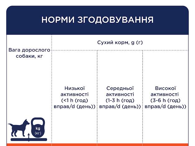 CLUB 4 PAWS Преміум для середніх порід з качкою