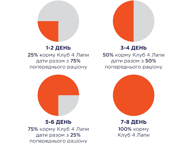 CLUB 4 PAWS Преміум для середніх порід з качкою